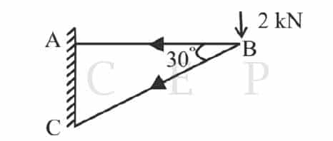 Force analysis Mcqs